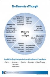 paul elder framework of critical thinking elements of thought